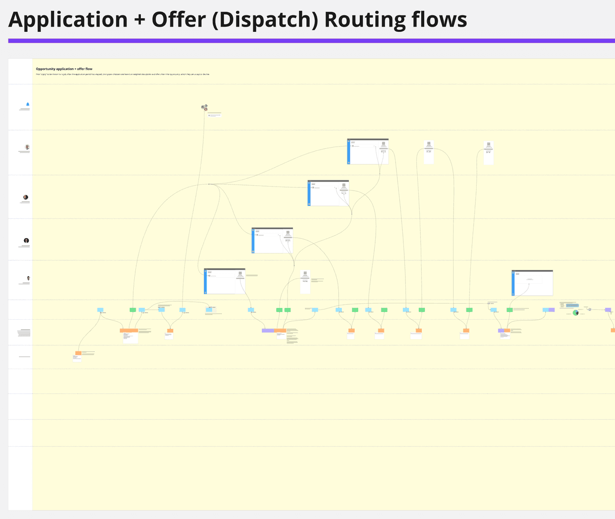 Dynamic Routing Algorithm