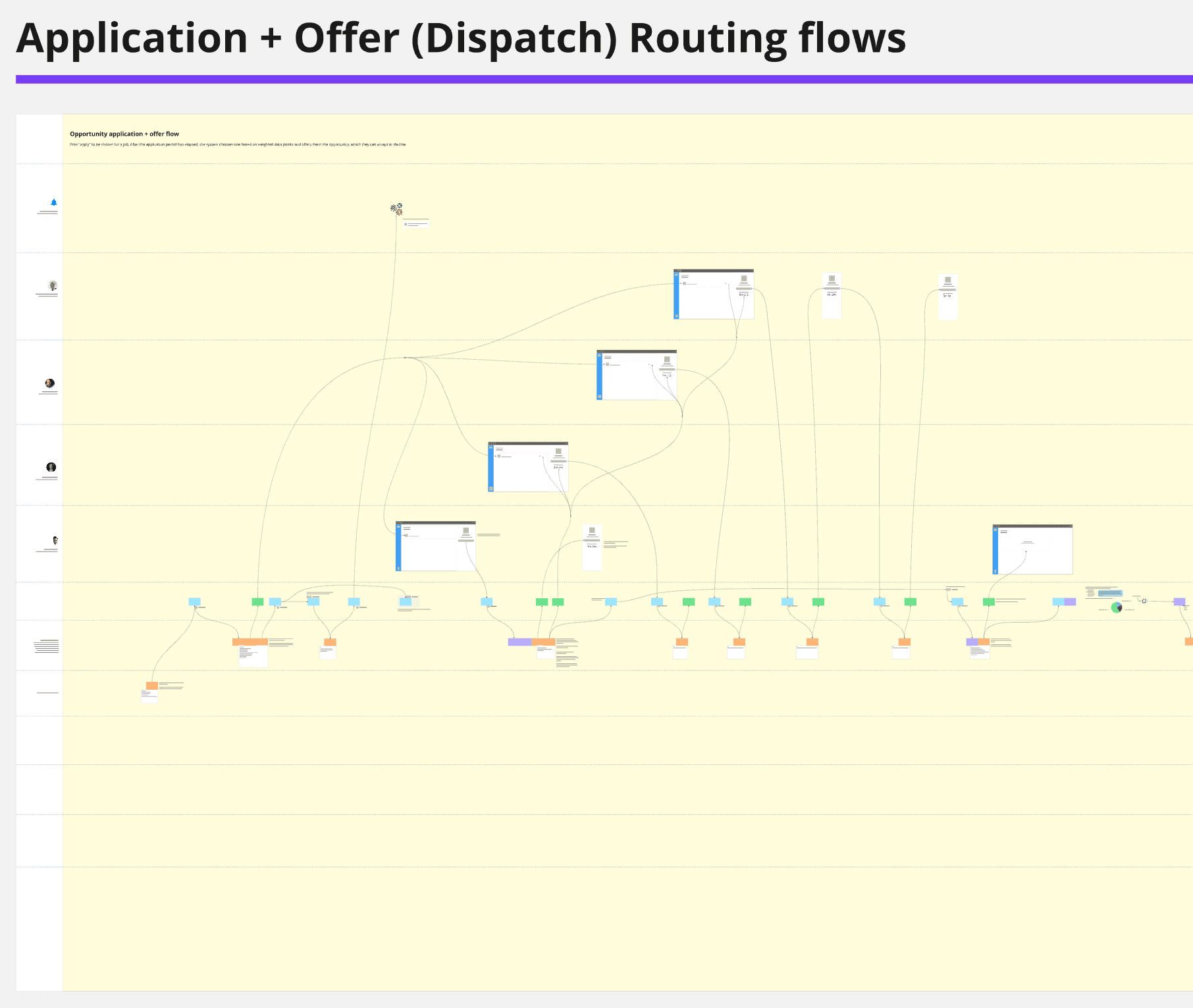 Dynamic Routing Algorithm
